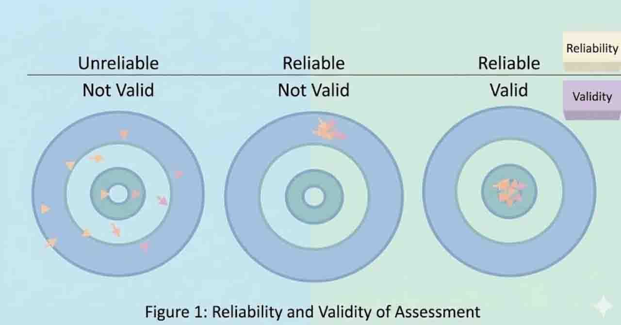 What is "Psychometrics," anyway? It’s not just a quiz
