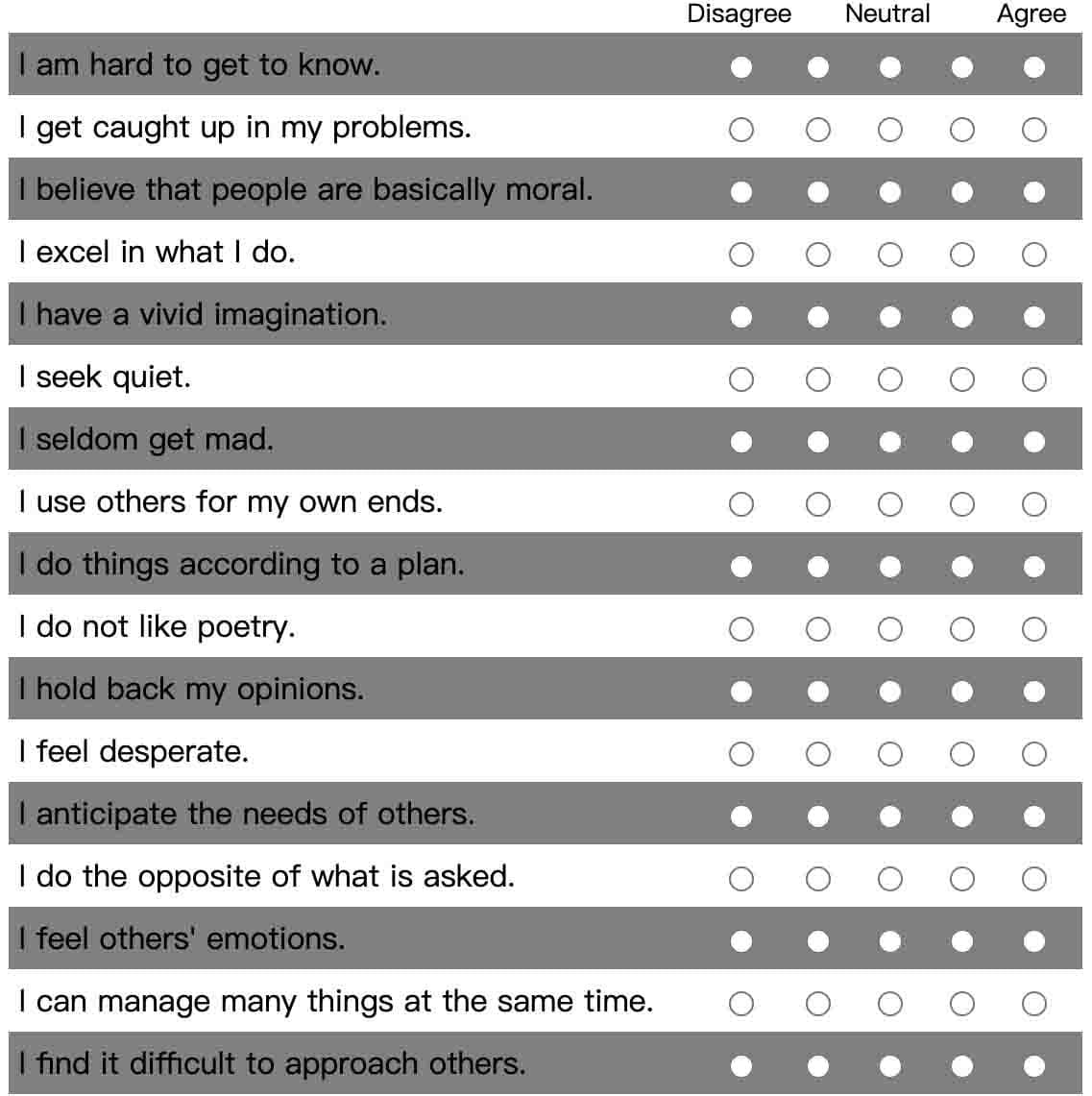 (For the Data Purists)