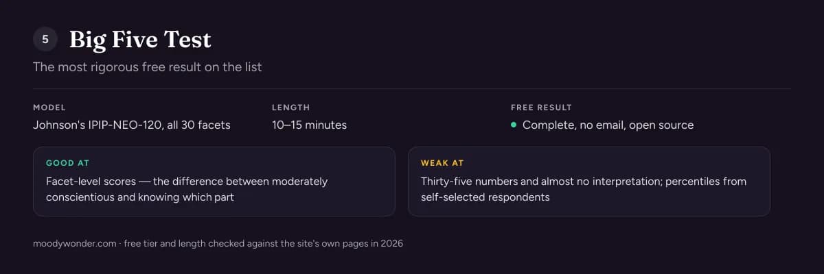 Big Five Test free personality test review: model, test length, what the free result includes, and its main strength and weakness
