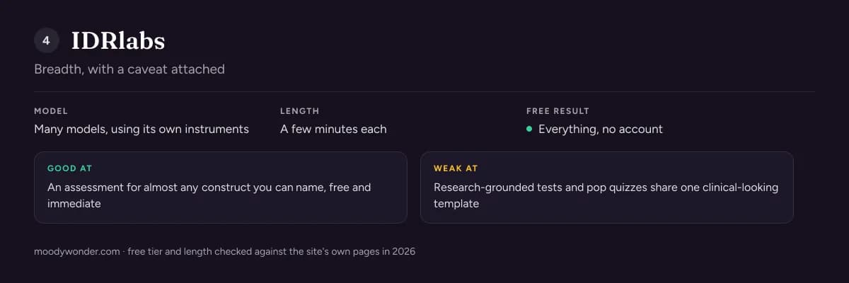 IDRlabs free personality test review: model, test length, what the free result includes, and its main strength and weakness
