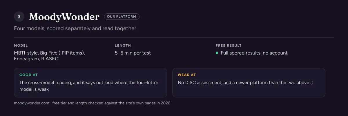 MoodyWonder free personality test review: model, test length, what the free result includes, and its main strength and weakness