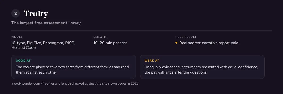 Truity free personality test review: model, test length, what the free result includes, and its main strength and weakness